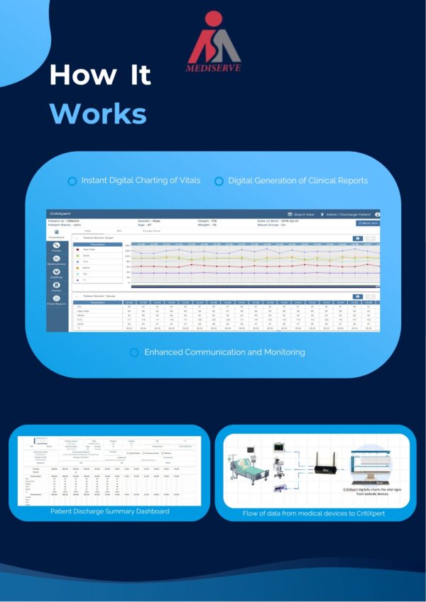 OT, ICU, Charting & Integration - Image 4